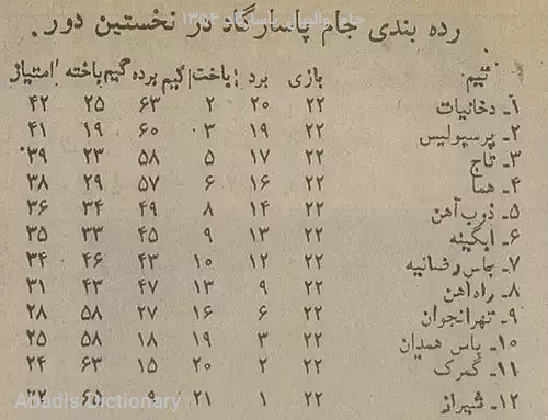 جام والیبال پاسارگاد ۱۳۵۴